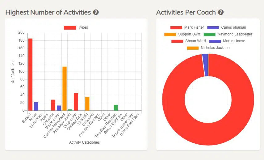 Vertical jump test measures – a blog regarding how measuring vertical jumps could assist in tracking your progress.