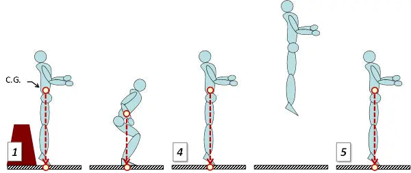 Vertical Jump Testing …… Which tool should you use? – Swift Performance